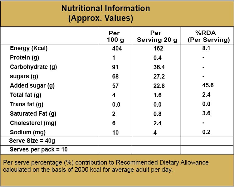 5 Premium Varieties of Authentic Halwa